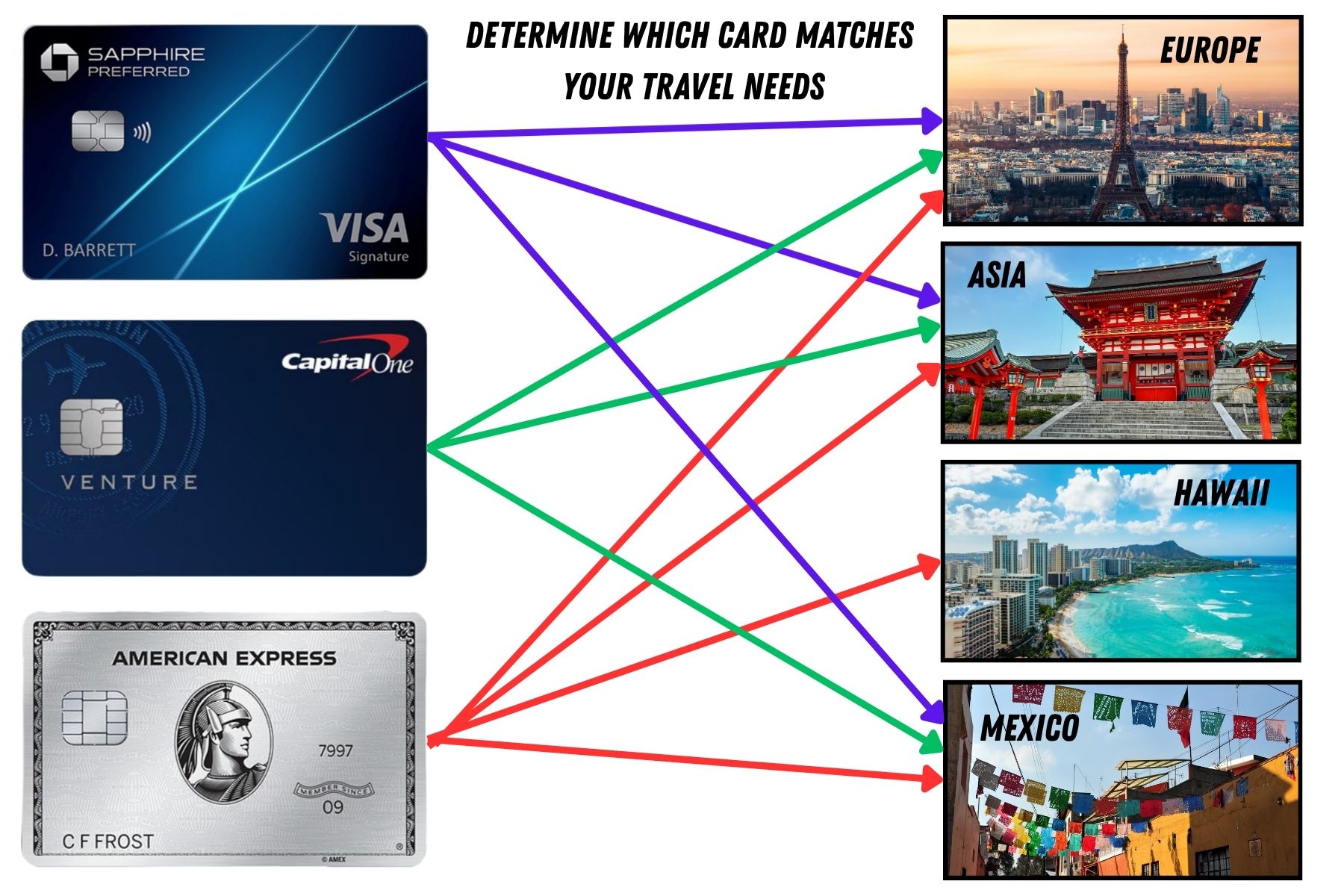 determine which card matches your travel needs (2)