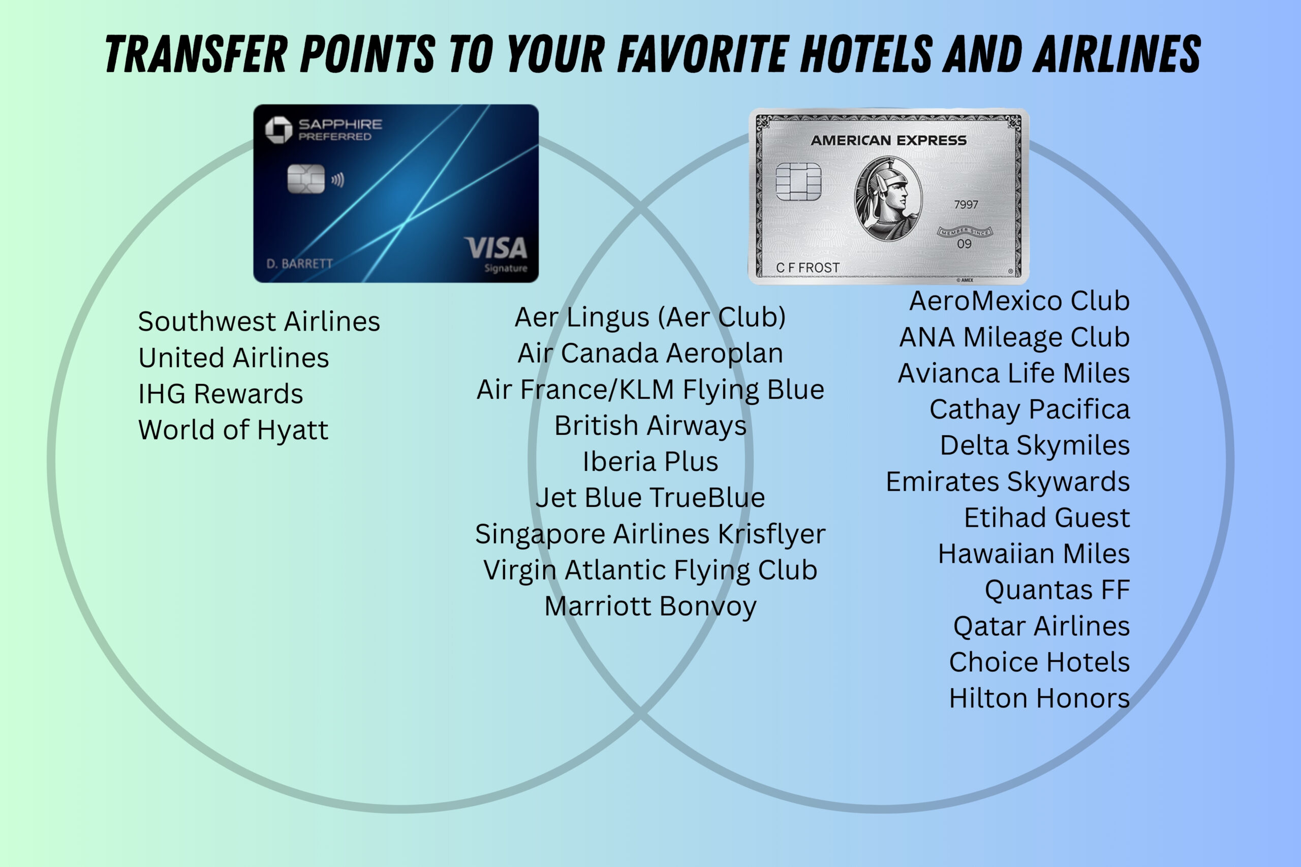transfer points to your favorite hotels and airlines